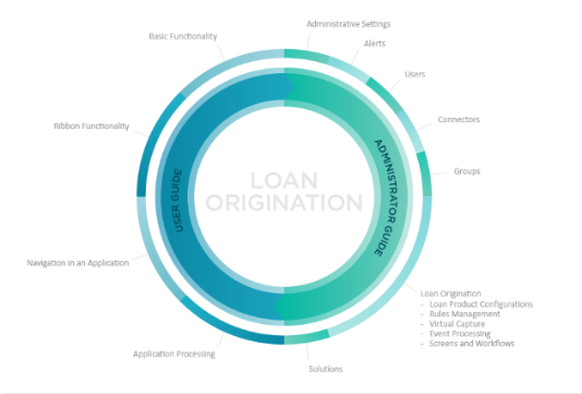 Loan Origination